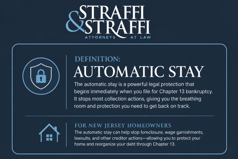 The automatic stay for NJ homeowners